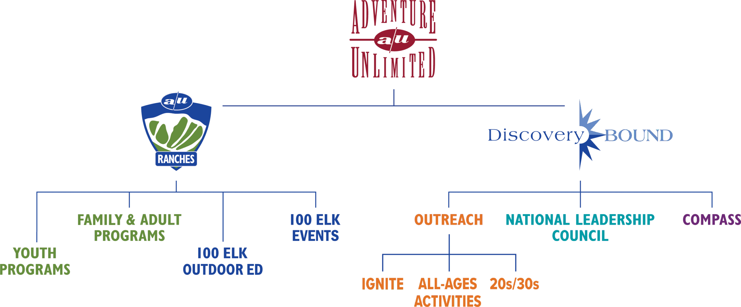 25 AUDB OrgChart Horiz RGB